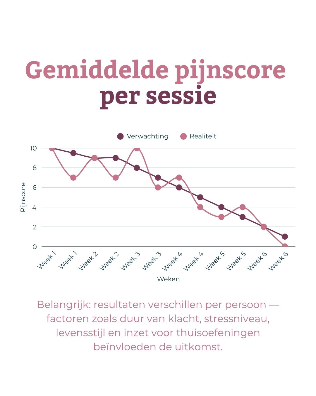 Nekpijn En Hoofdpijn Zit Je Lijf Vast In Spanning Acusana Acupunctuur